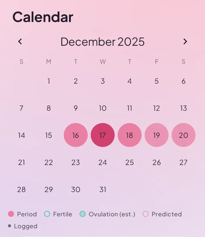 Tidelles Kalender mit den importierten Perioden